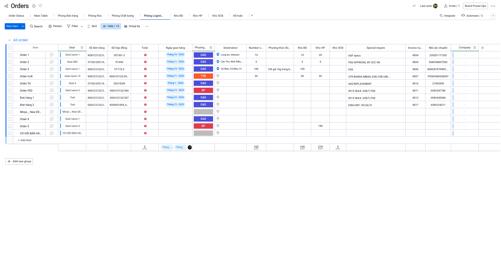 View làm việc khác nhau cho từng bộ phận, tránh nhận quá nhiều thông tin không cần thiết